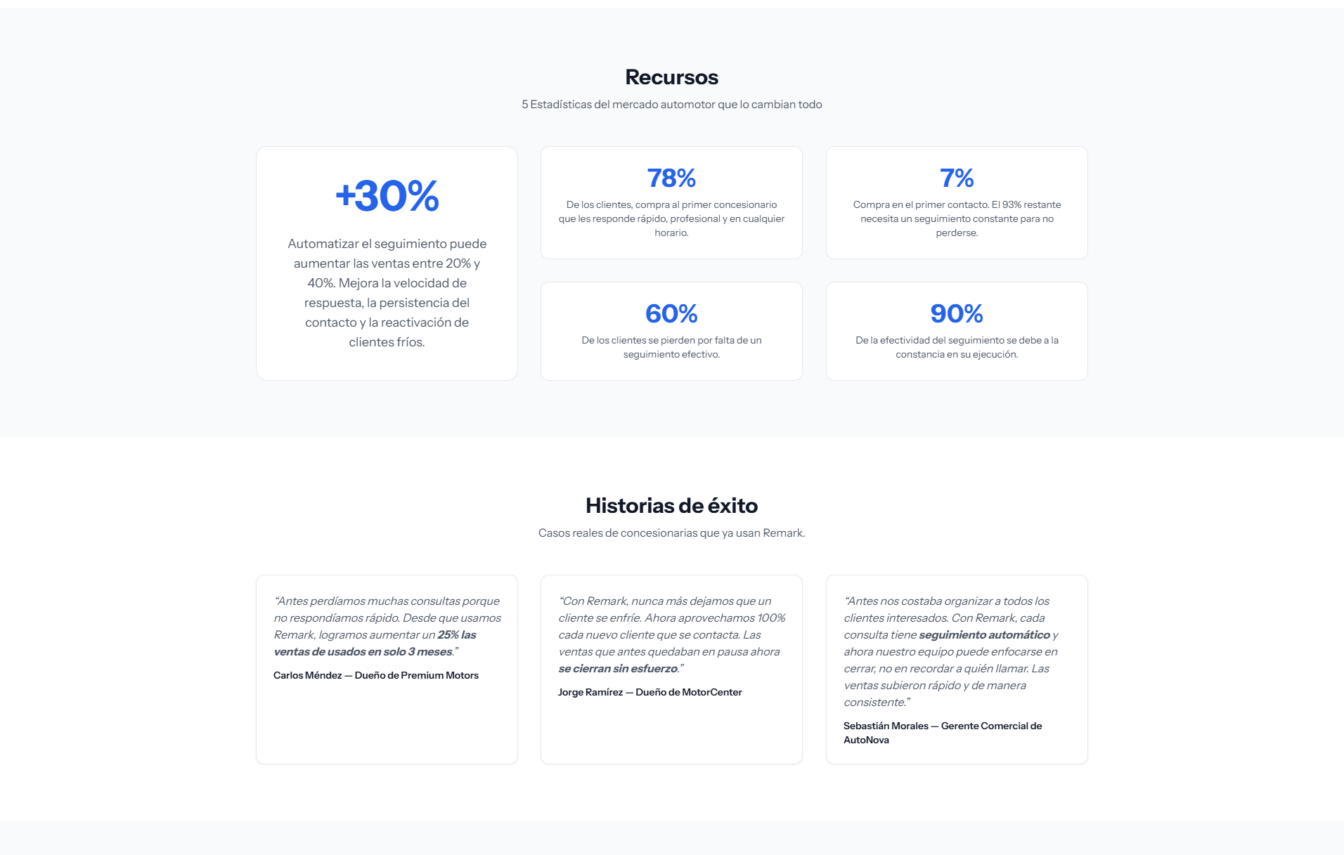 Remark Automotive AI SaaS